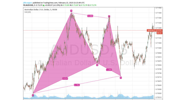 Example of the bullish Gartley pattern on a 5-minute AUD/USD currency pair chart