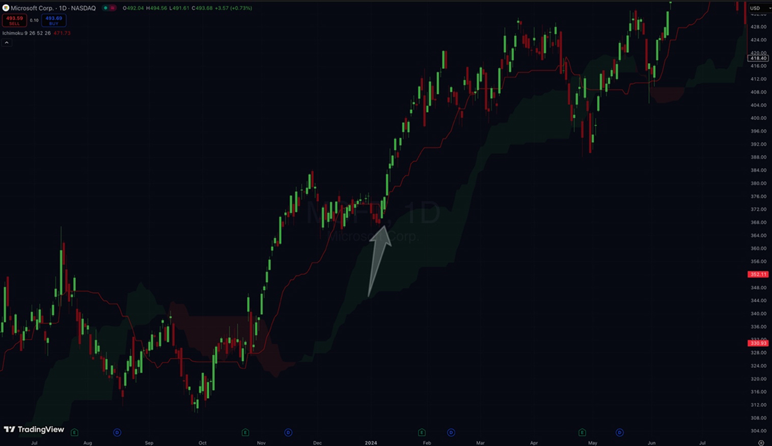 Long Position on a Stock CFD