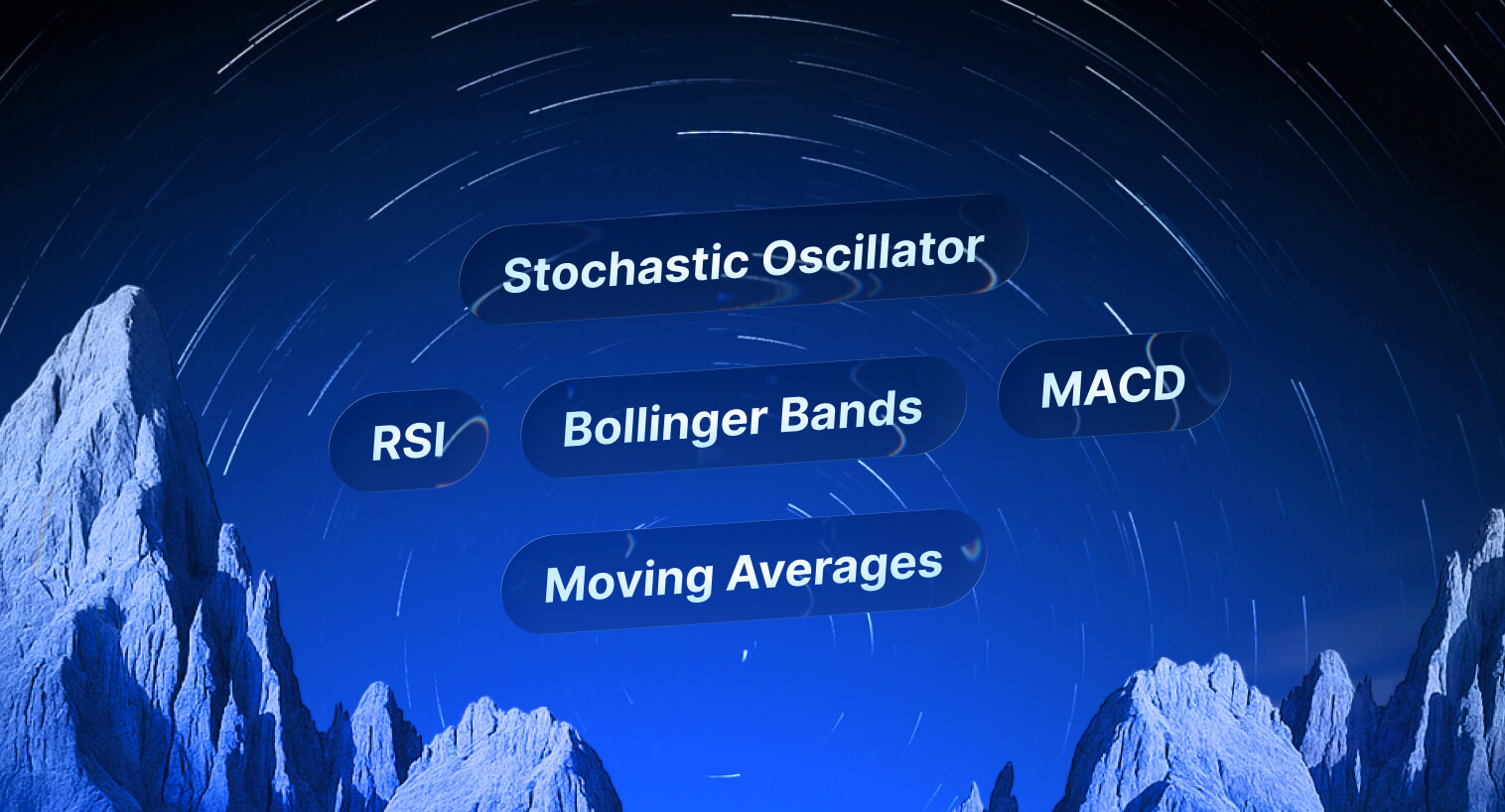 The Best Indicators for Options Trading