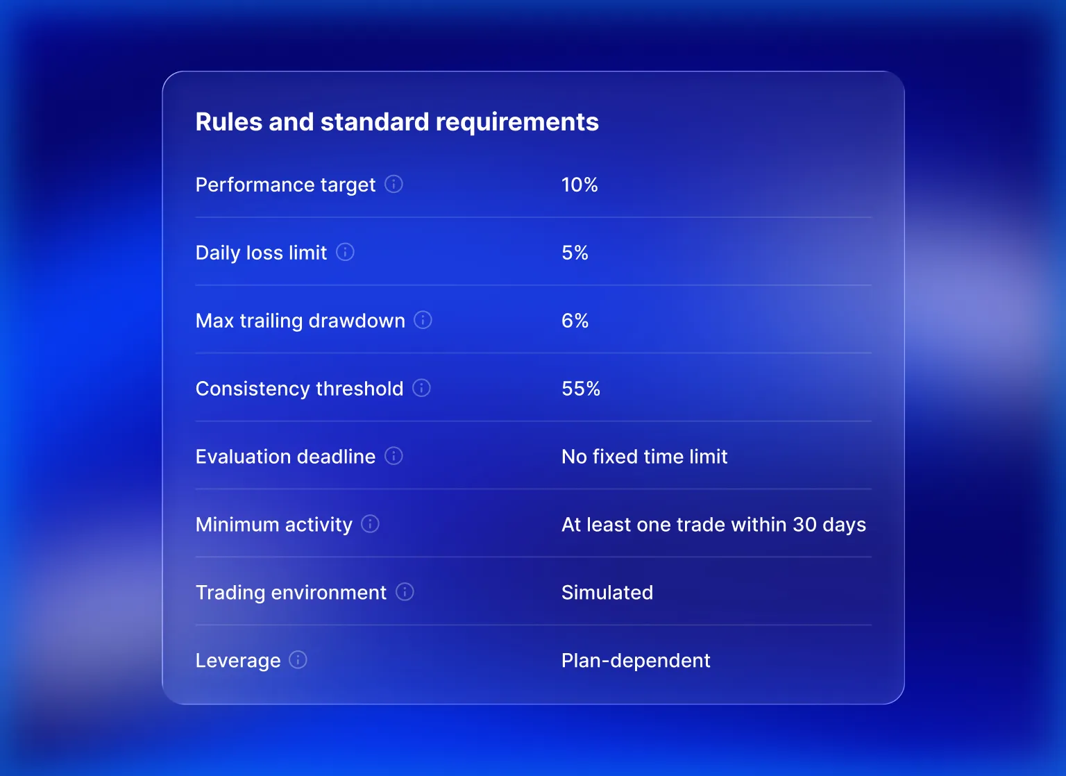 Rules and standard requirements