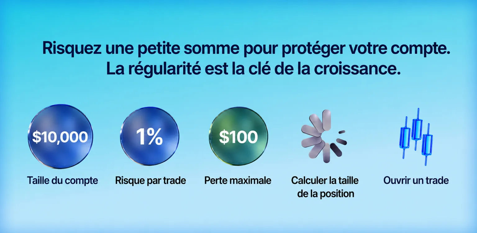 Exemple de taille de position