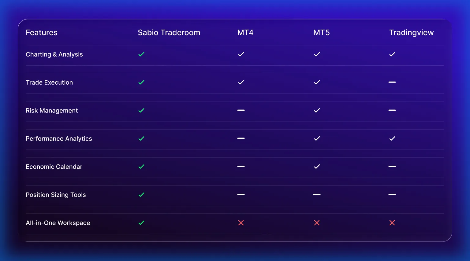 Core Features of Sabio Traderoom vs MT4, MT5, Tradingview