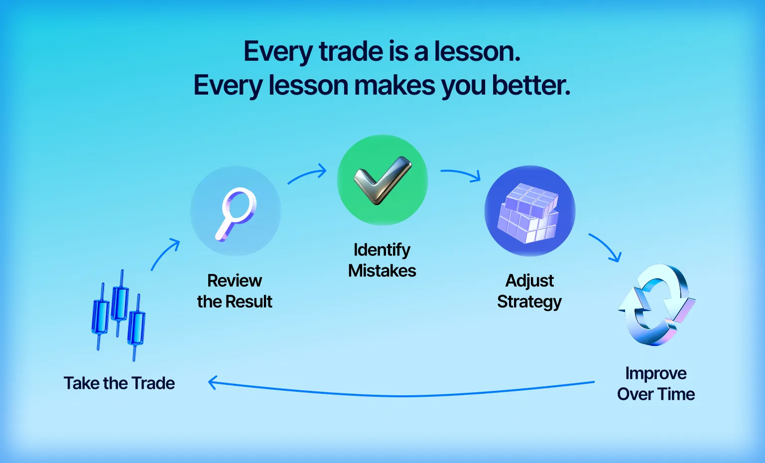 Performance Review Cycle
