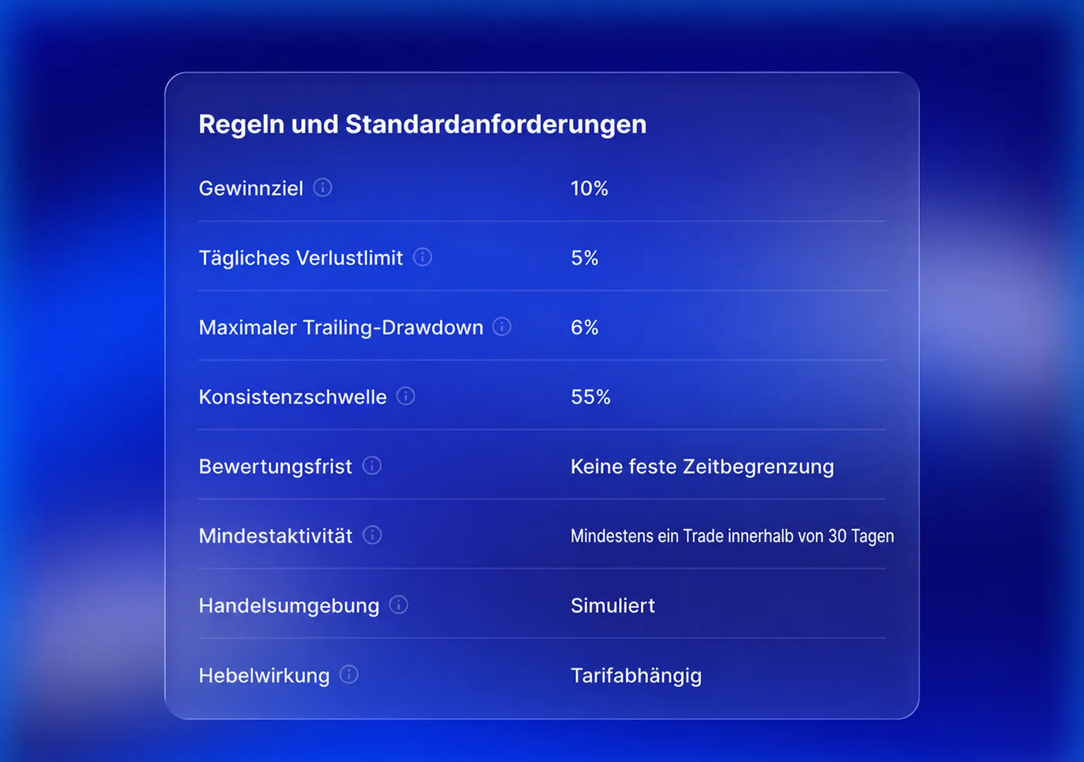 Regeln und Standardanforderungen