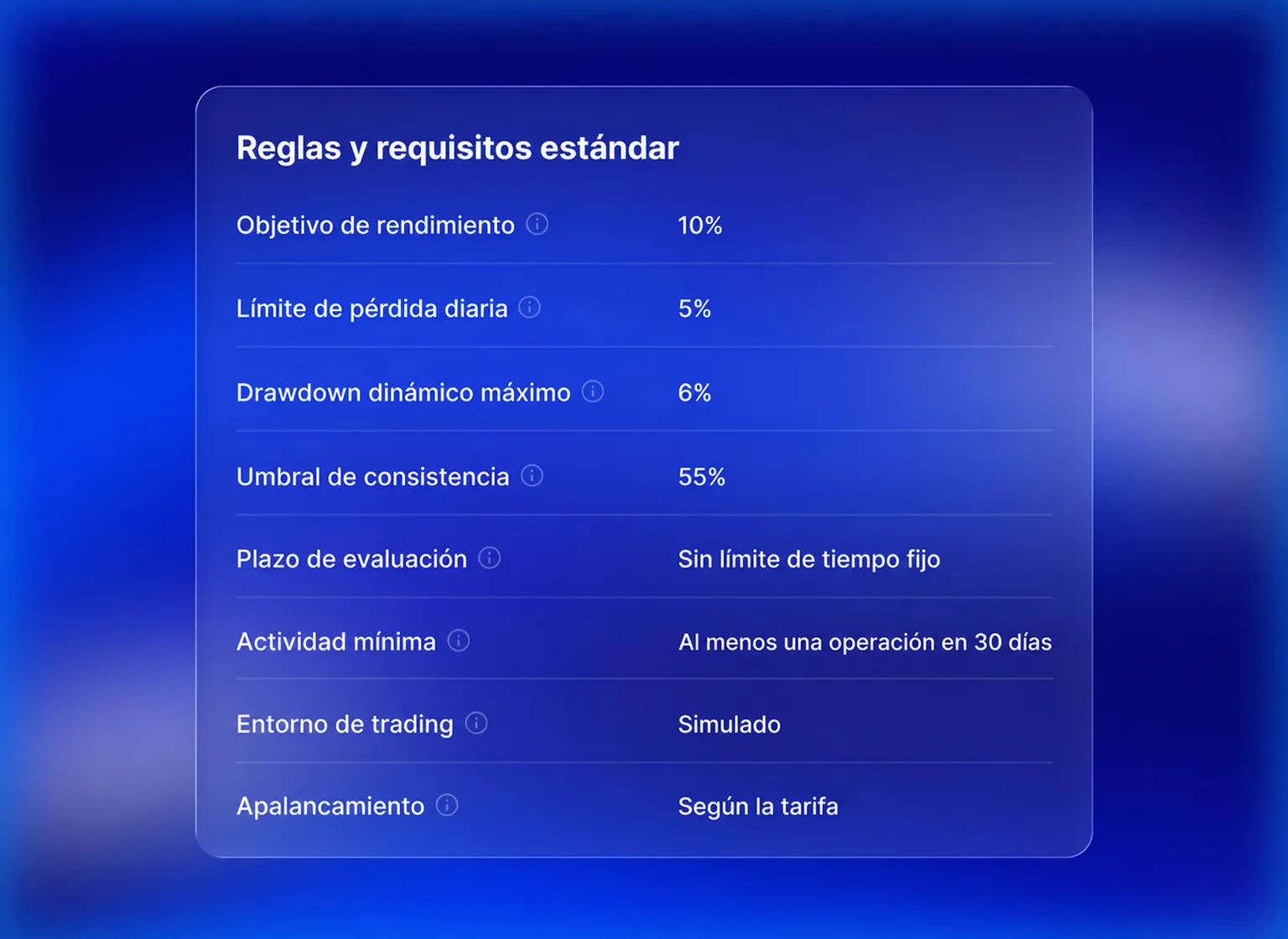 Reglas y requisitos estándar