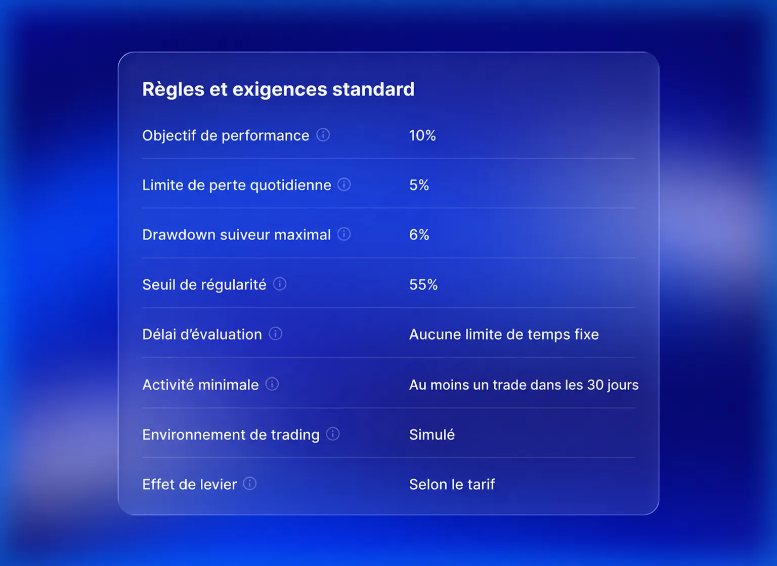 Règles et exigences standard