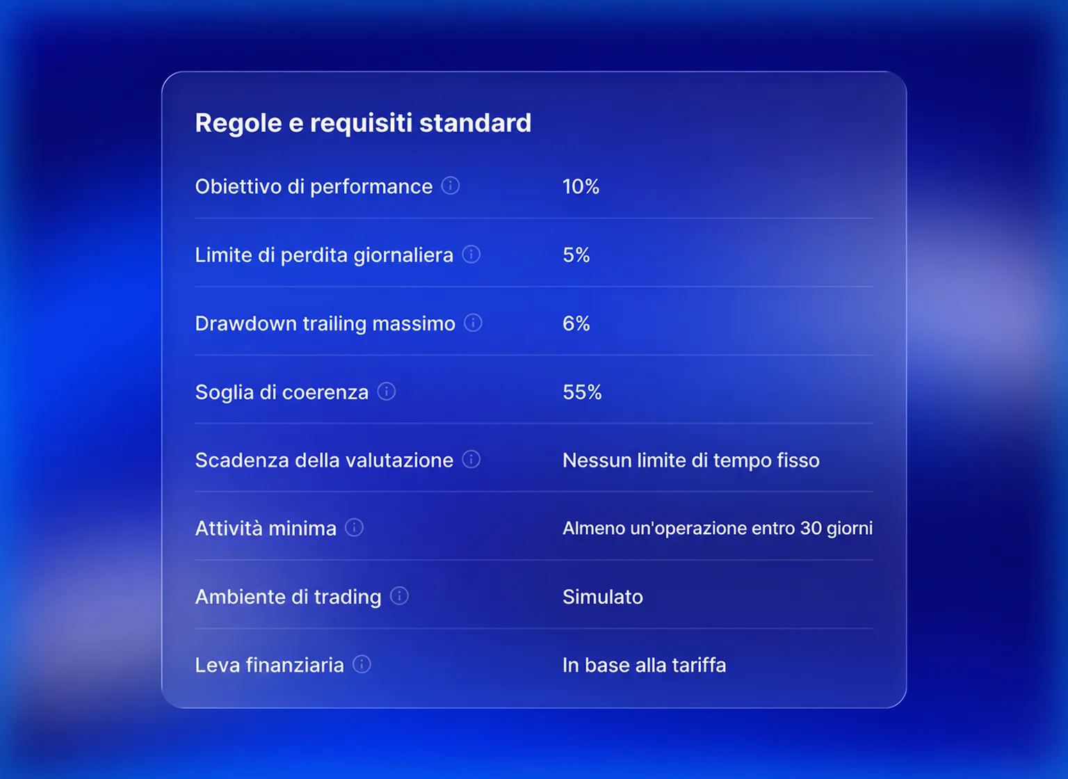 Regole e requisiti standard
