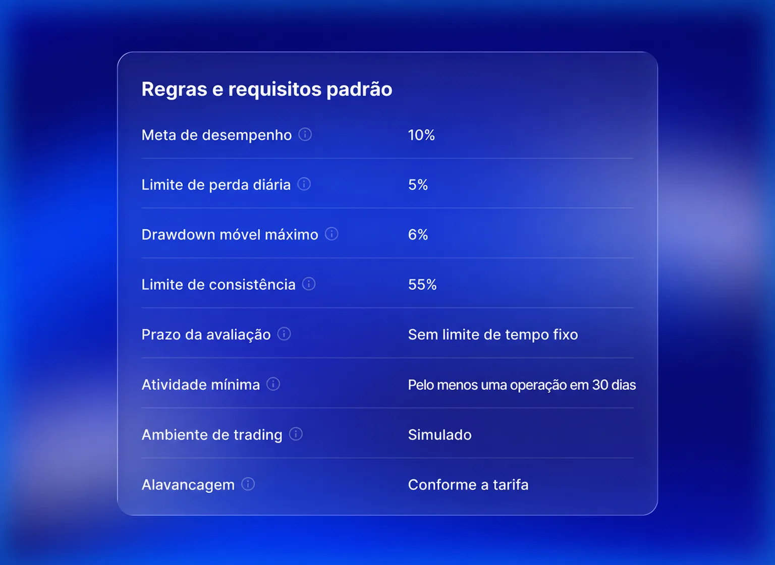 Regras e requisitos padrão