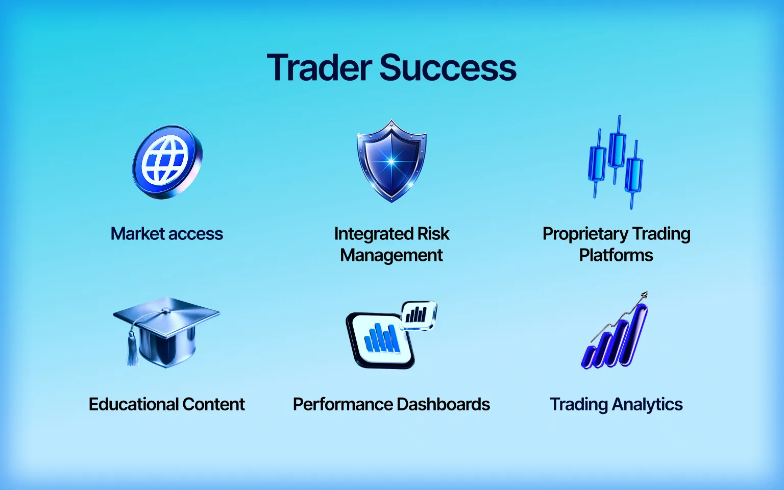 Trader Success