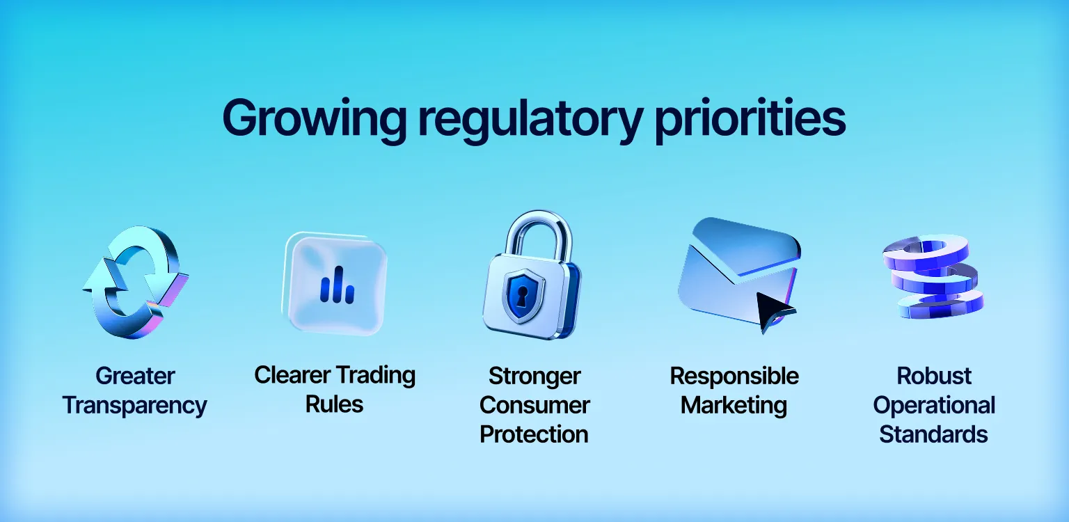 Growing regulatory priorities