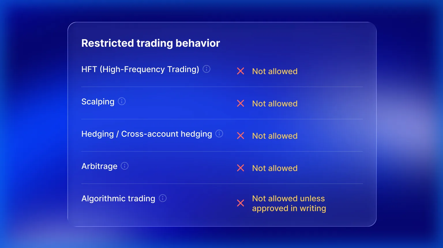 Restricted trading behavior
