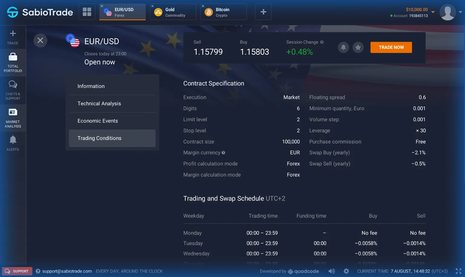 Asset Trading Conditions in Sabio Traderoom