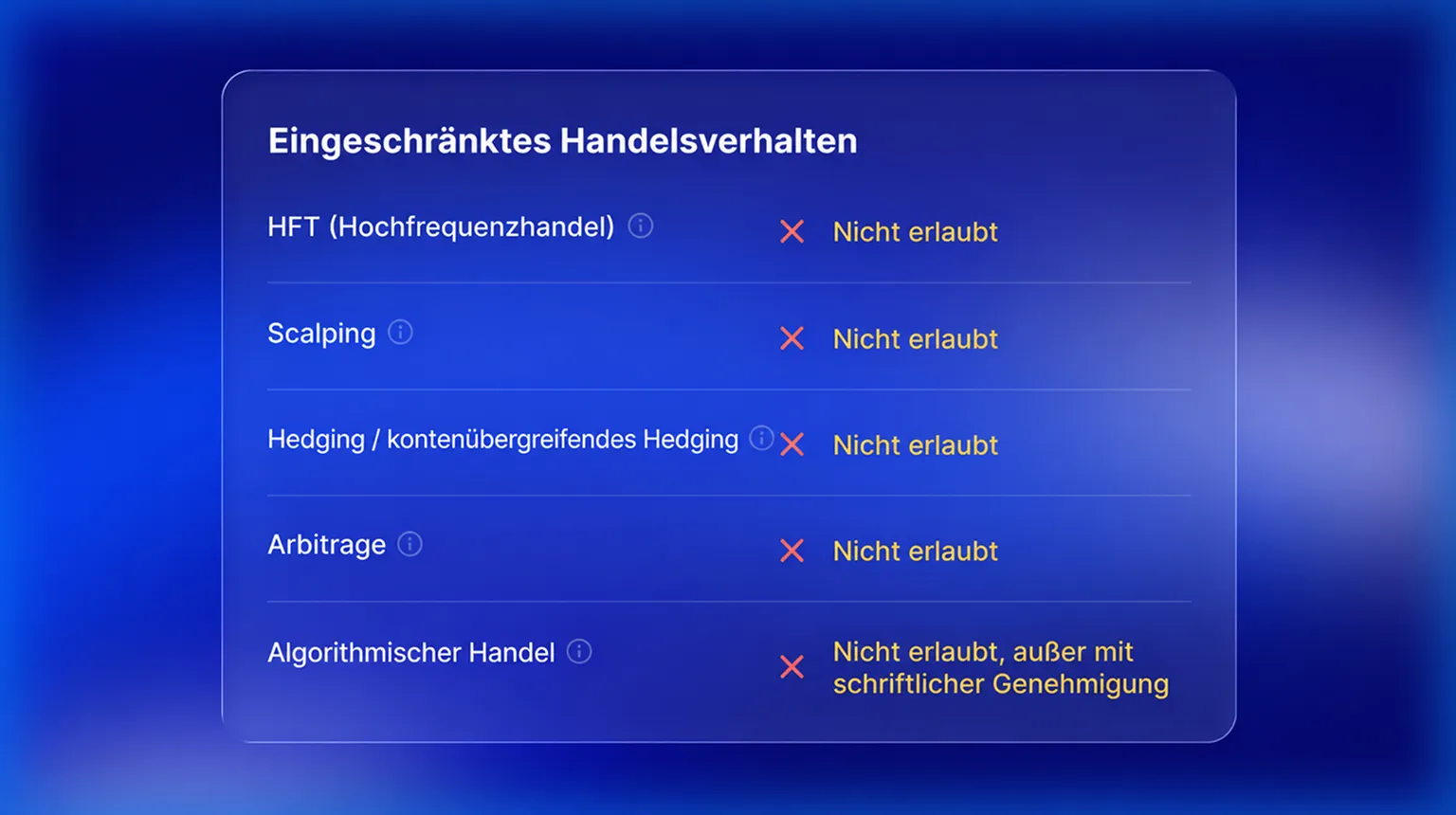 Eingeschränktes Handelsverhalten