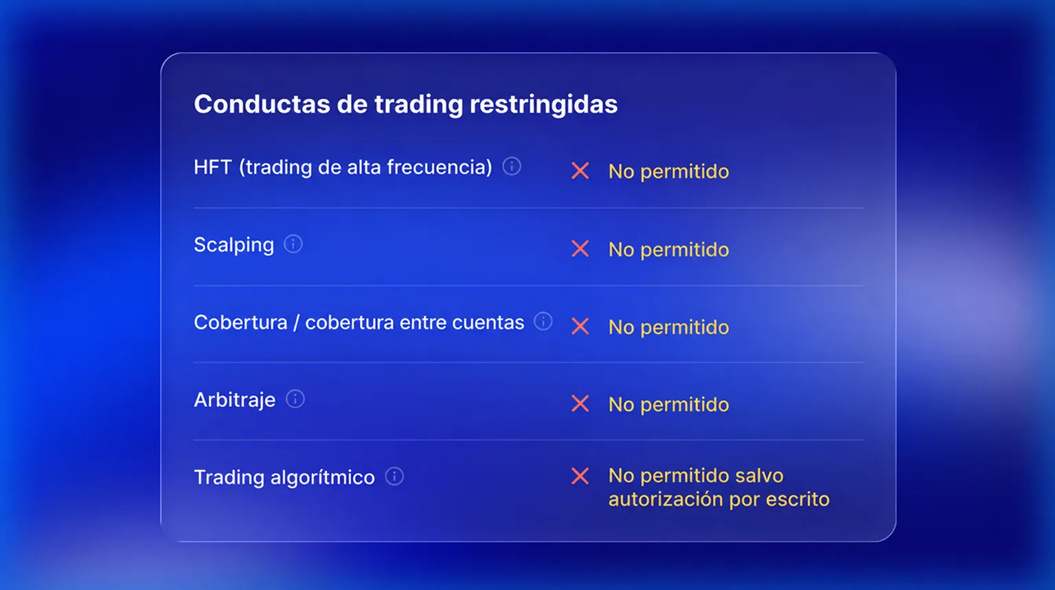 Comportamiento de trading restringido