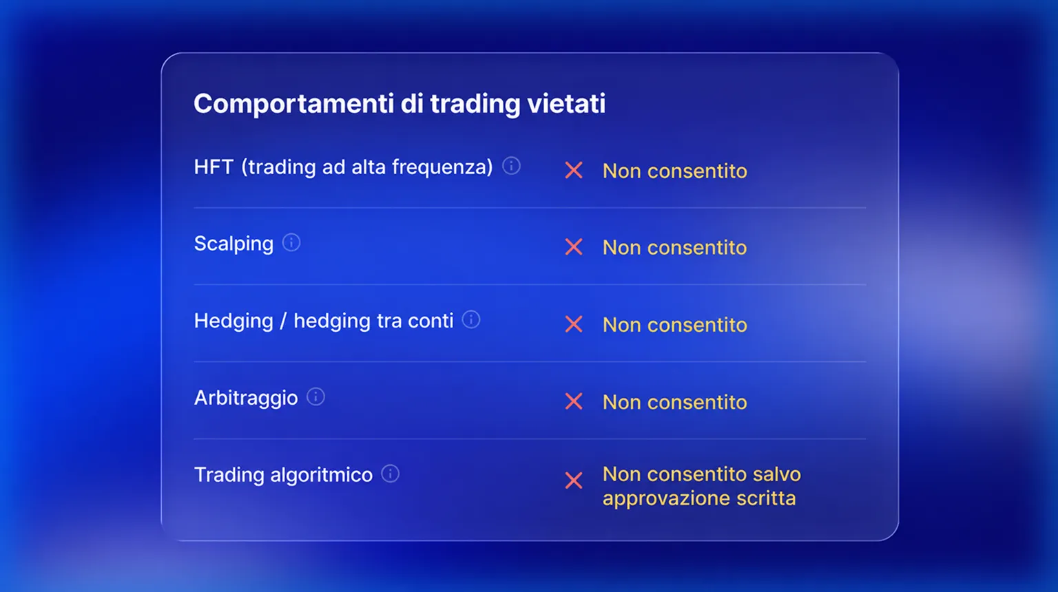 Comportamenti di trading vietati