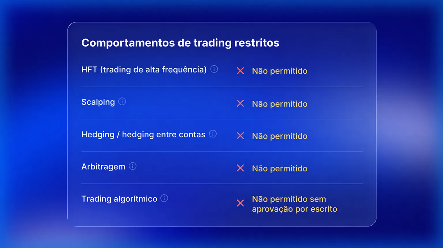 Comportamento de trading restrito