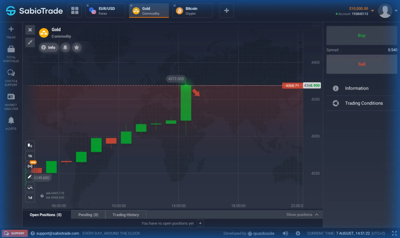 How to Open Your First Trade in Sabio Traderoom