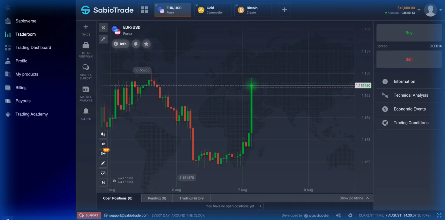 What Is Sabio Traderoom?