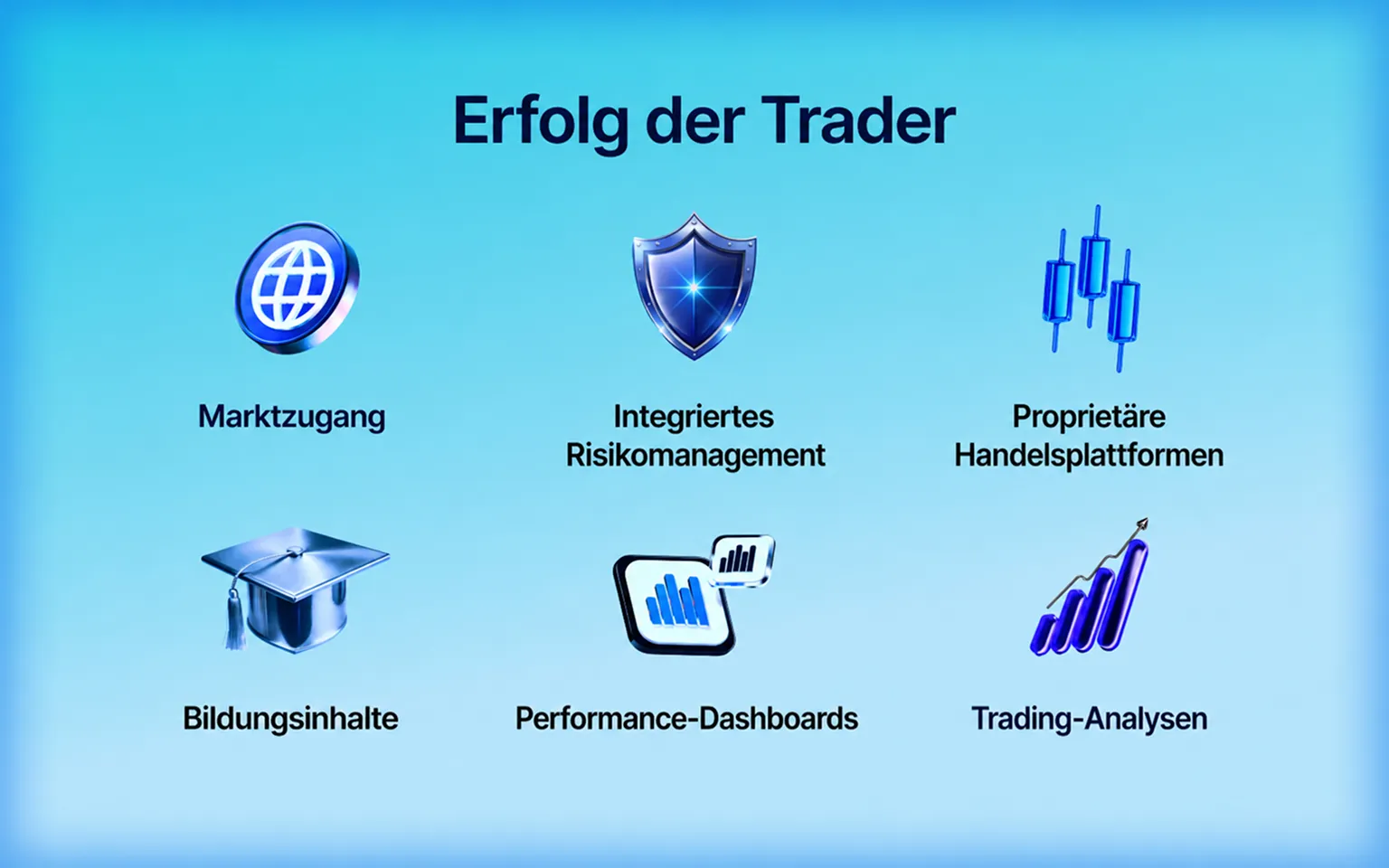 Trader-Erfolg