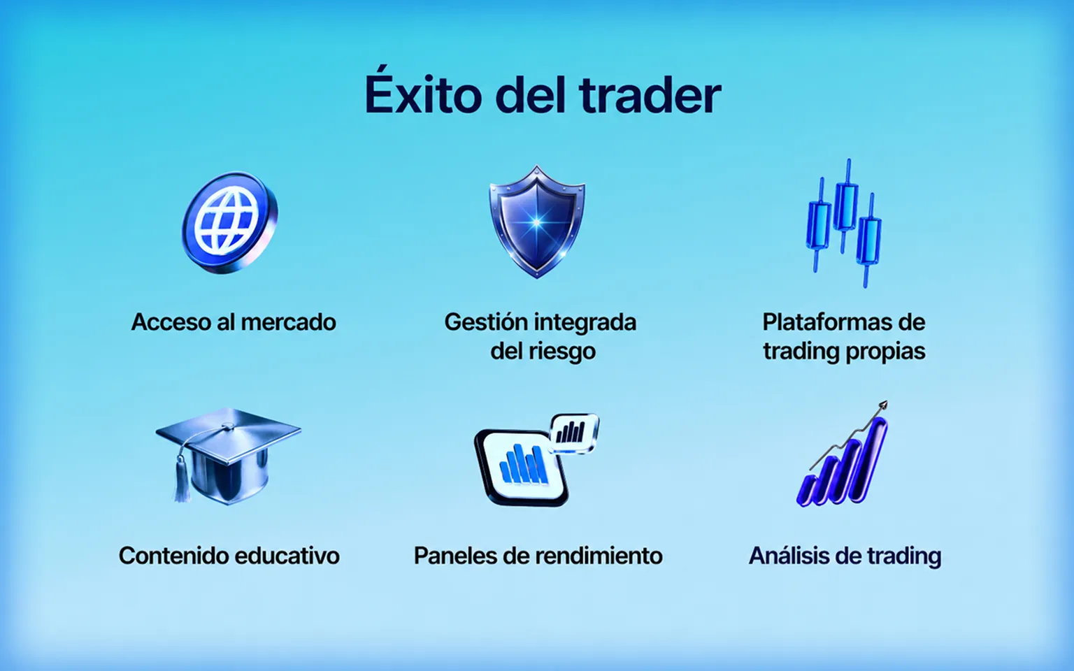 Exito del trader