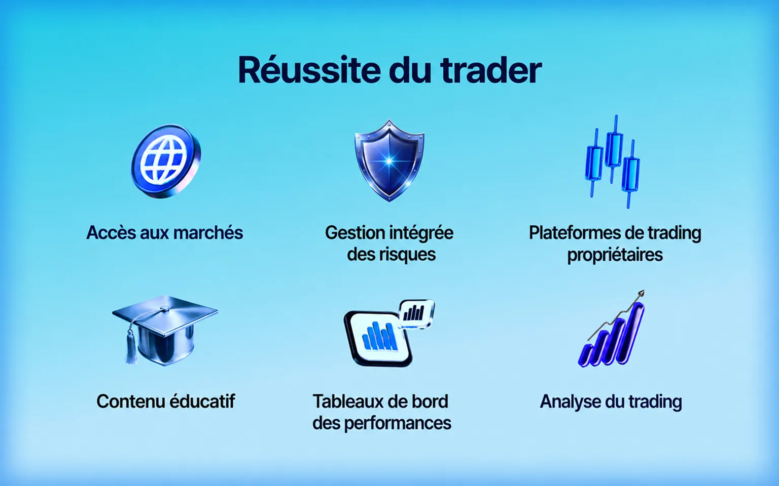 Réussite des traders