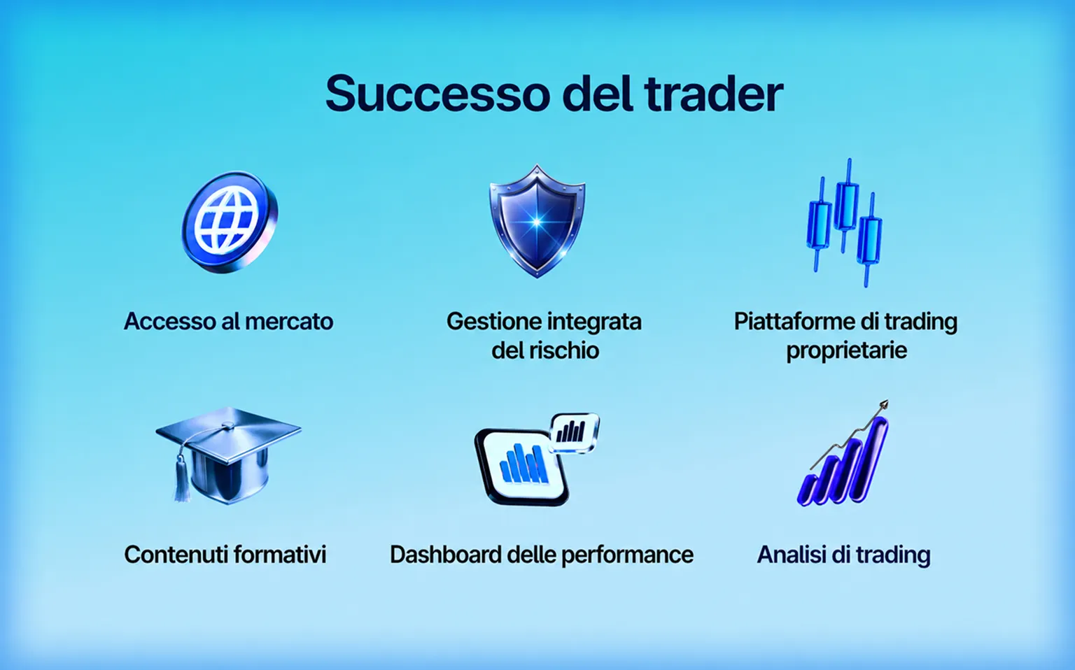 Successo del trader