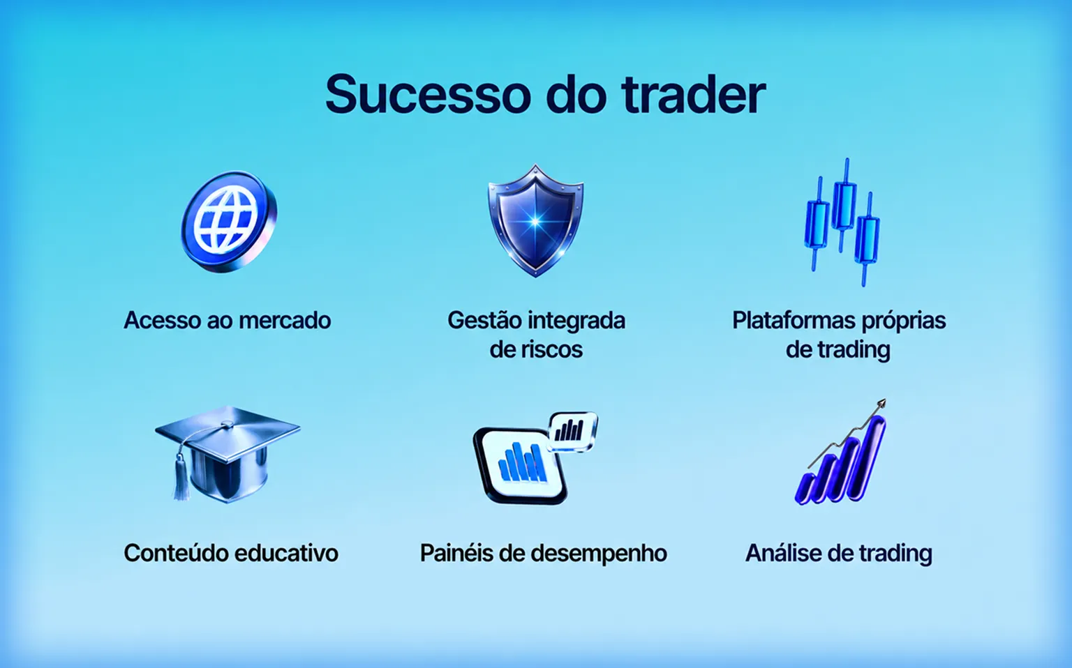 Sucesso do Trader