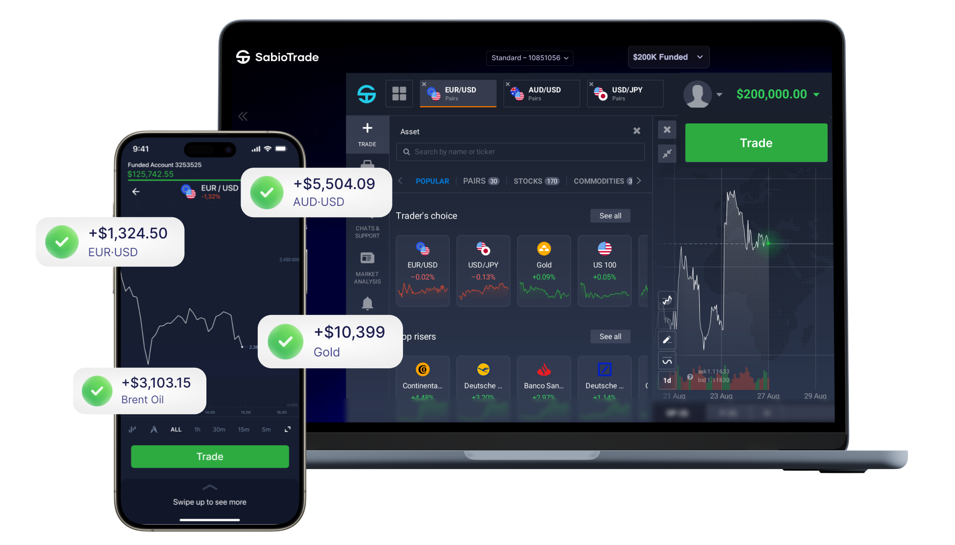 sabiotrade