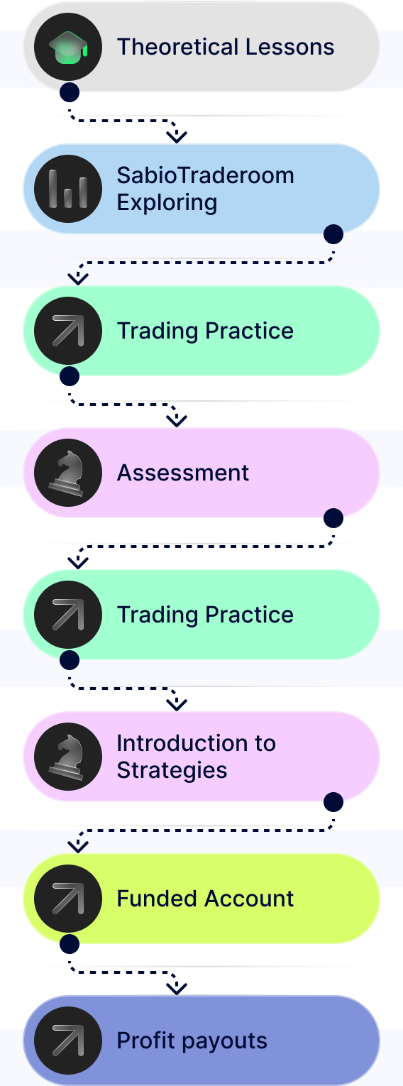 sabiotrade